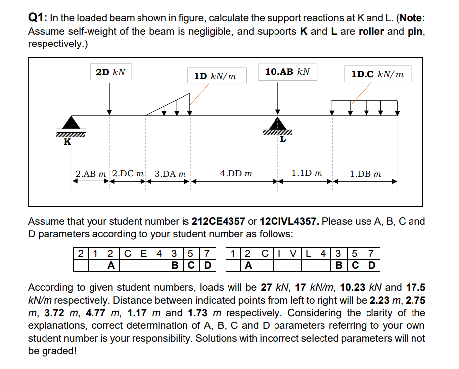 Solved Q1: In the loaded beam shown in figure, calculate the | Chegg.com