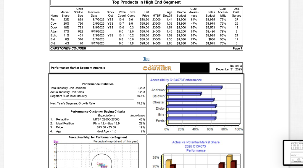 Please help with these Capsim Production numbers. I | Chegg.com