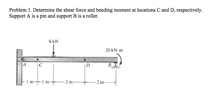 Solved Problem 1. Determine the shear force and bending | Chegg.com