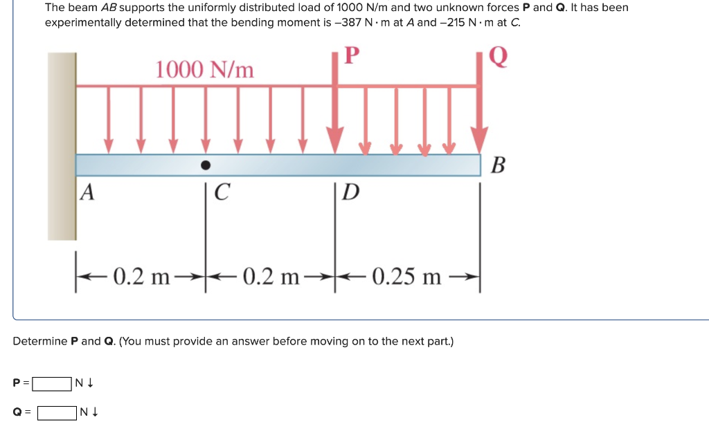 Solved The beam AB supports the uniformly distributed load