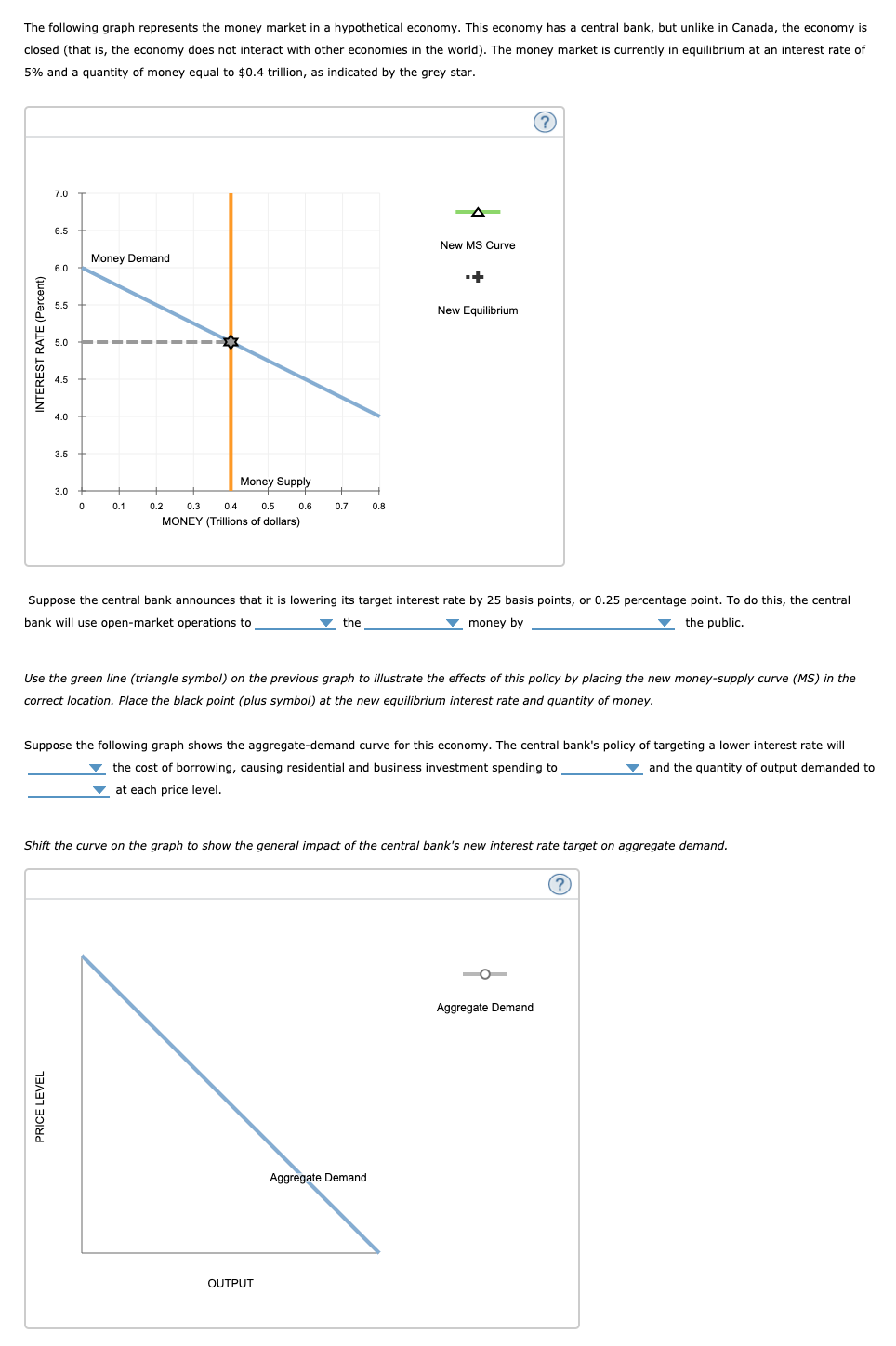 Solved The following graph represents the money market in a | Chegg.com