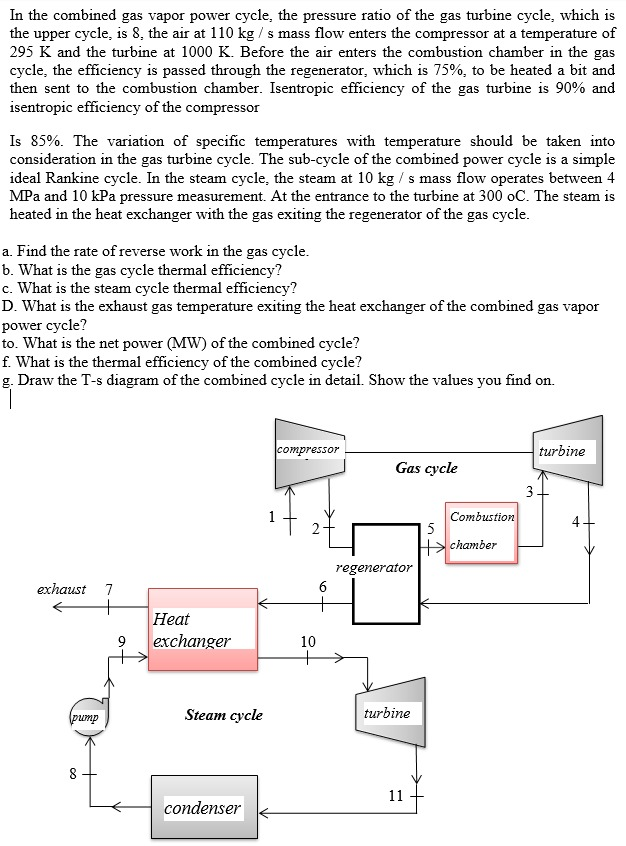 Solved In the combined gas vapor power cycle, the pressure | Chegg.com