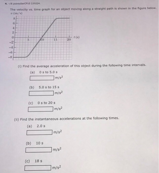Solved The velocity vs. time graph for an object moving | Chegg.com