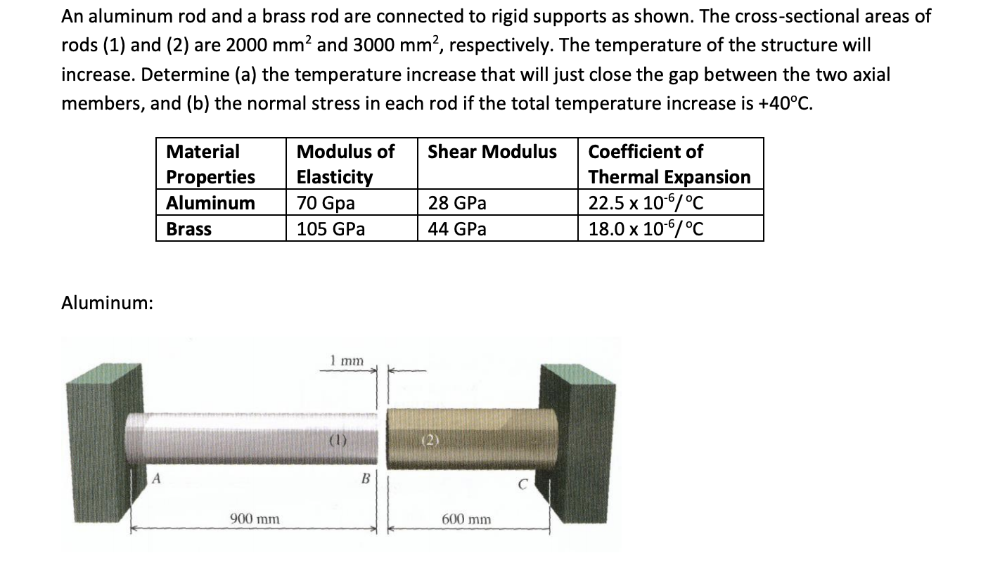 Solved An aluminum rod and a brass rod are connected to