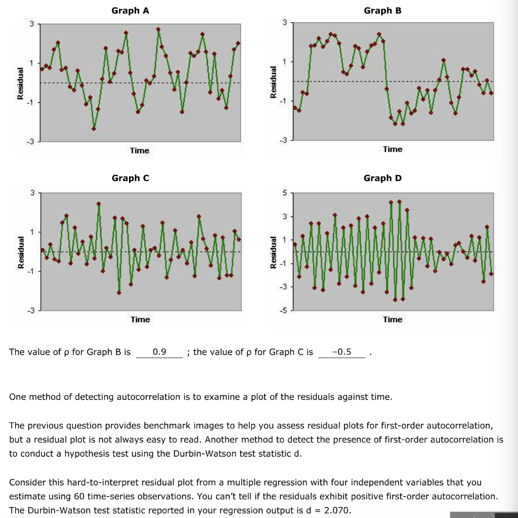 Solved 1. Autocorrelation and the Durbin-Watson test Aa Aa A | Chegg.com