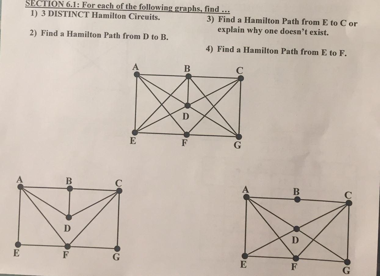 Solved SECTION 6.1: For each of the following graphs, find | Chegg.com