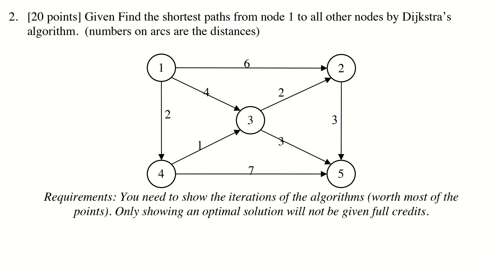 Solved 2. [20 points] Given Find the shortest paths from | Chegg.com
