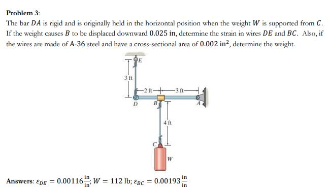 Solved Problem 3: The bar DA is rigid and is originally held | Chegg.com