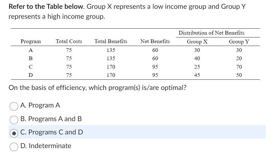 Solved Refer to the Table below. Group X represents a low | Chegg.com