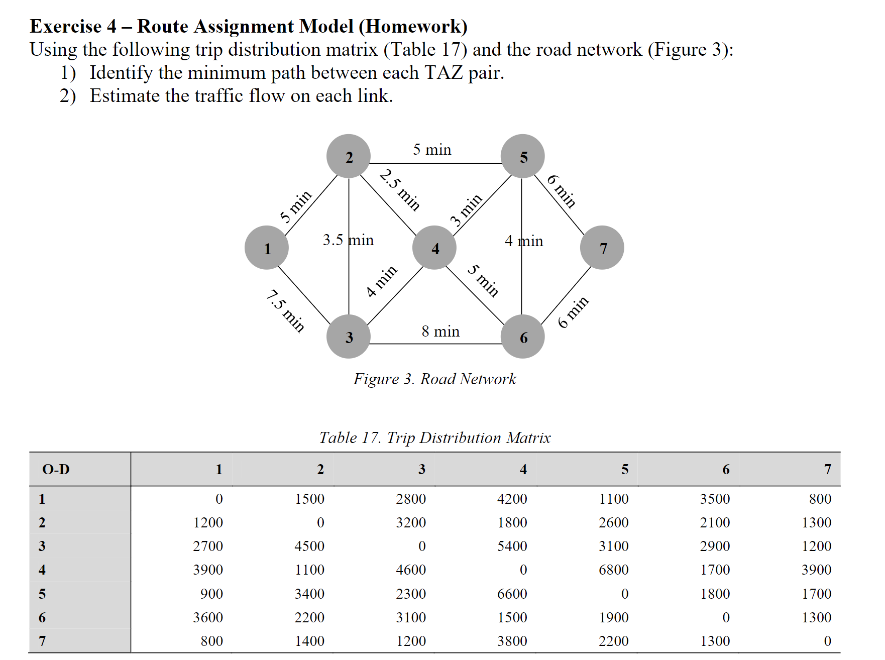 multiple route assignment technique