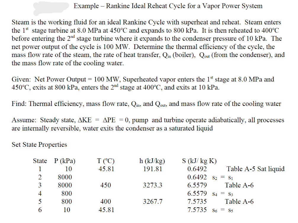 Solved Example – Rankine Ideal Reheat Cycle For A Vapor | Chegg.com