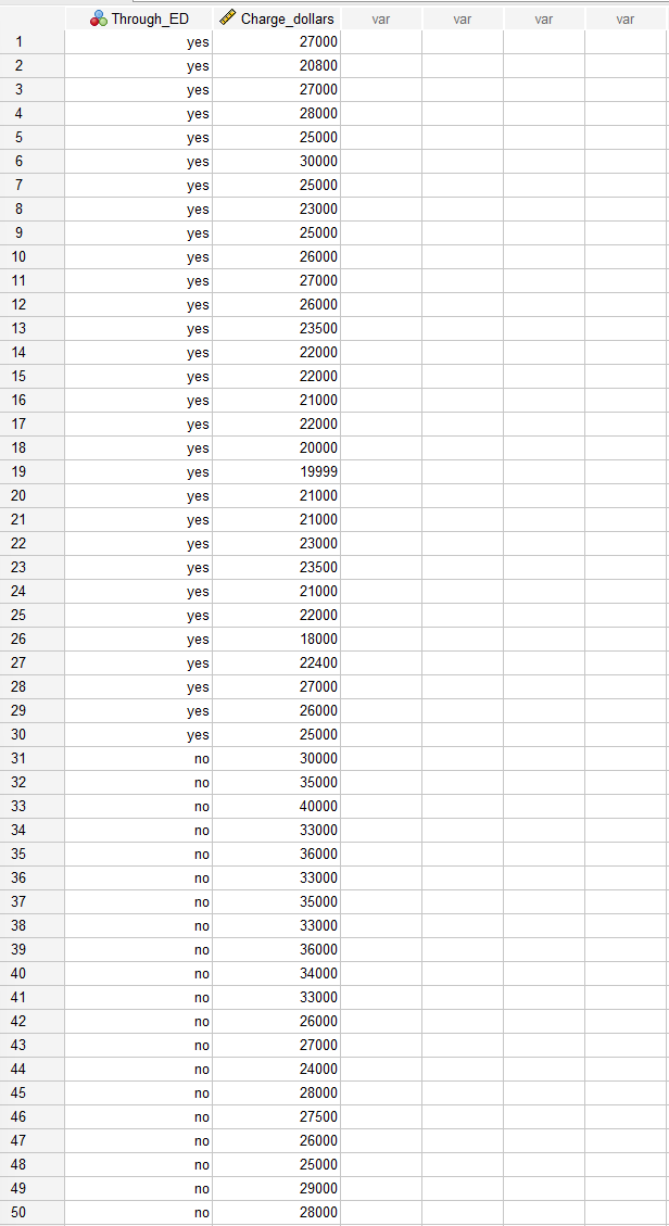 Solved Solve the following exercise: An analyst wanted to | Chegg.com