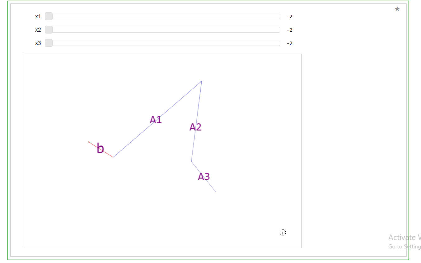 Solved (1 Point) Solve Ax=b = By Finding Coefficients For | Chegg.com