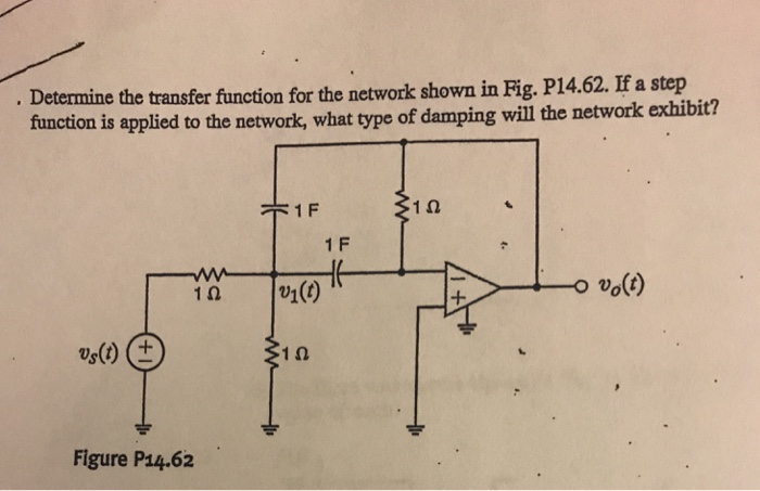 Solved Determine the transfer function for the network shown | Chegg.com