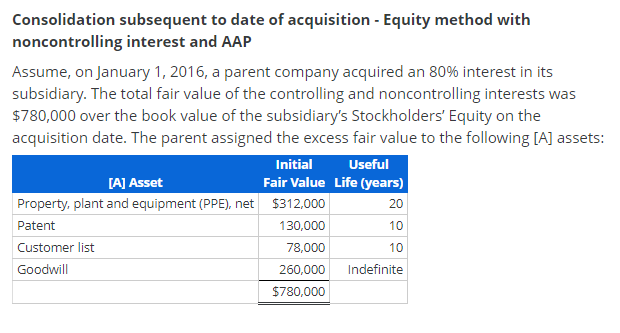 Solved Consolidation subsequent to date of acquisition - | Chegg.com