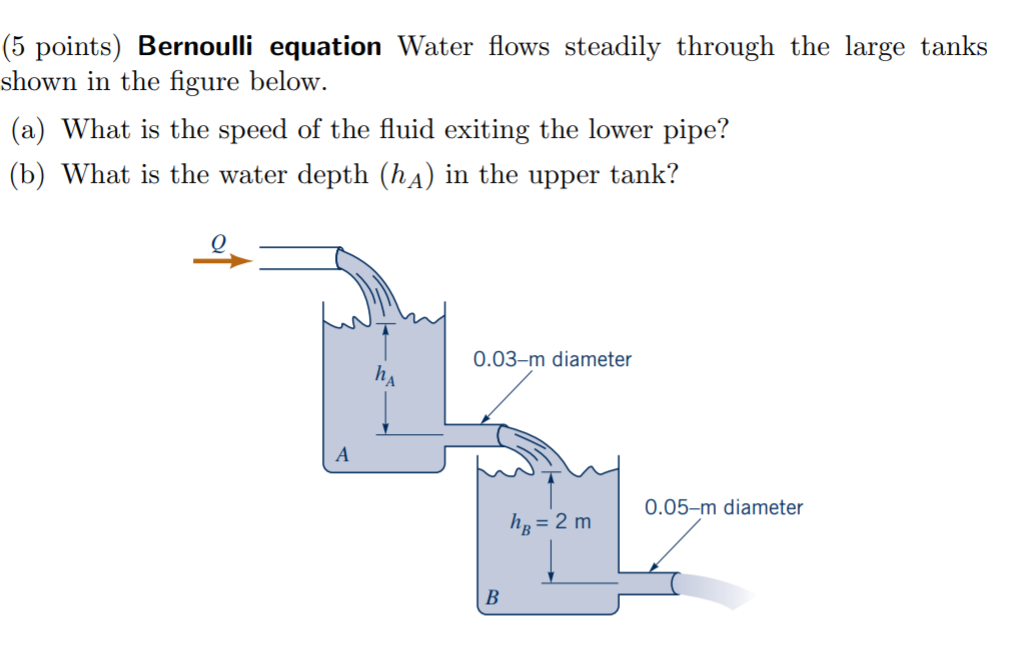 Solved (5 Points) Bernoulli Equation Water Flows Steadily | Chegg.com