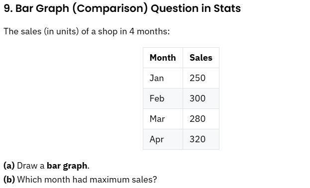 Solved 9. ﻿Bar Graph (Comparison) ﻿Question in Stats The | Chegg.com