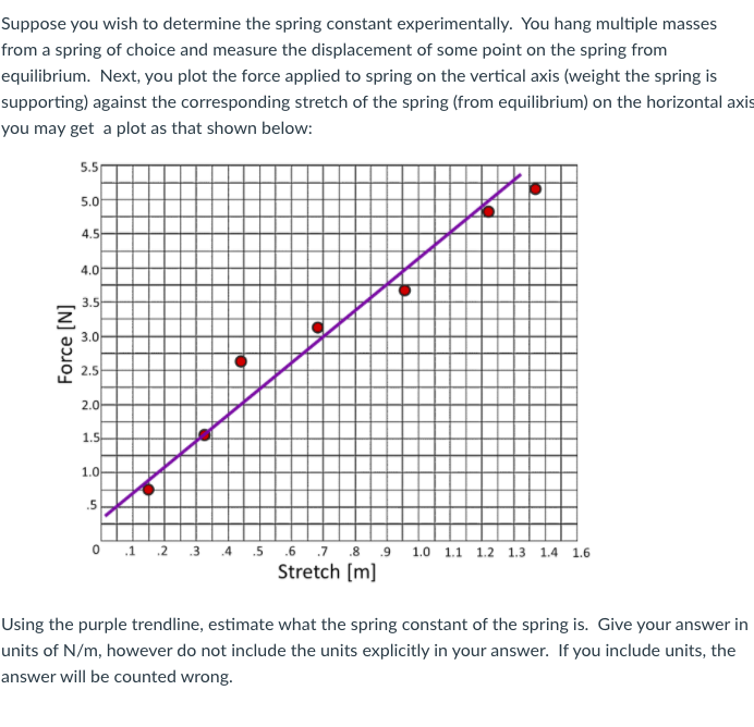 Solved Suppose you wish to determine the spring constant