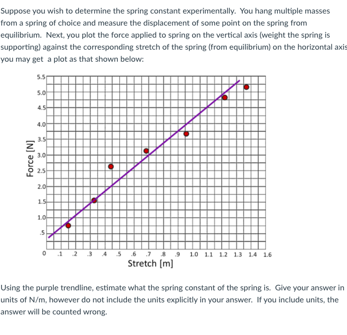 solved-suppose-you-wish-to-determine-the-spring-constant-chegg