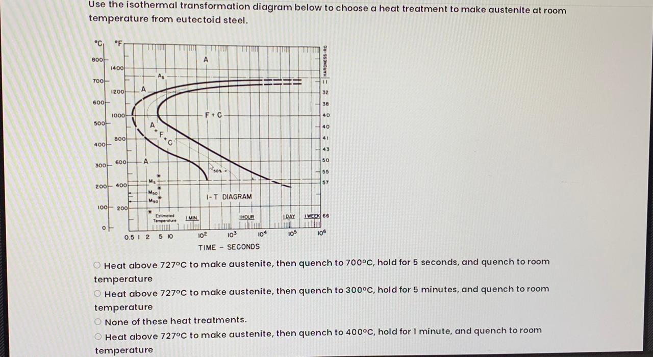 Solved Use The Isothermal Transformation Diagram Below To | Chegg.com