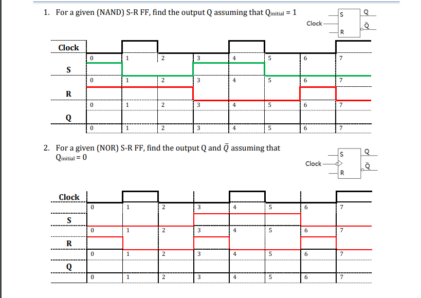 Solved 1. For a given (NAND) S-R FF, find the output Q | Chegg.com