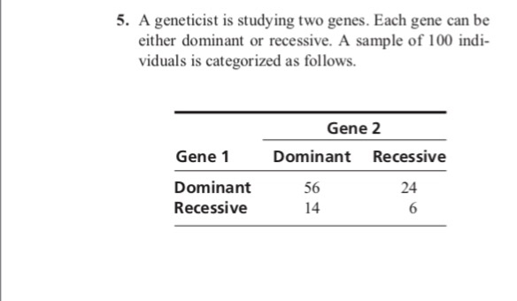 Solved 5. A geneticist is studying two genes. Each gene can | Chegg.com