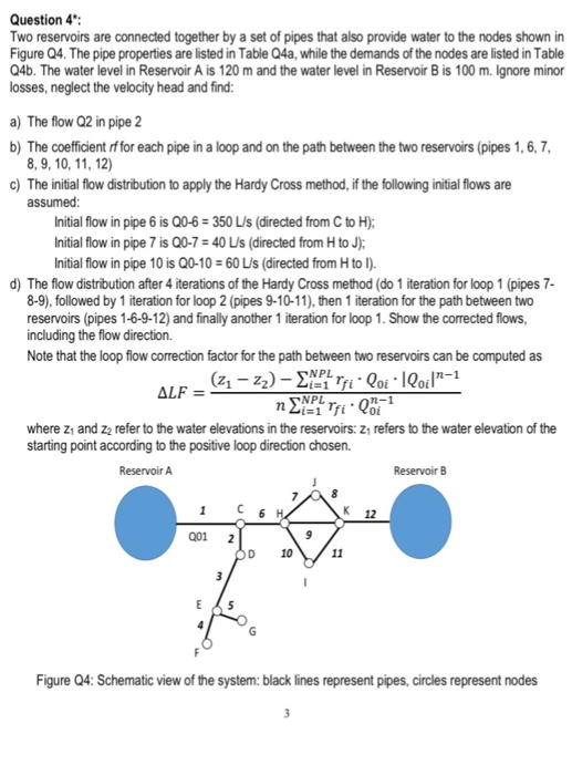 Solved Question 4*: Two reservoirs are connected together by | Chegg.com