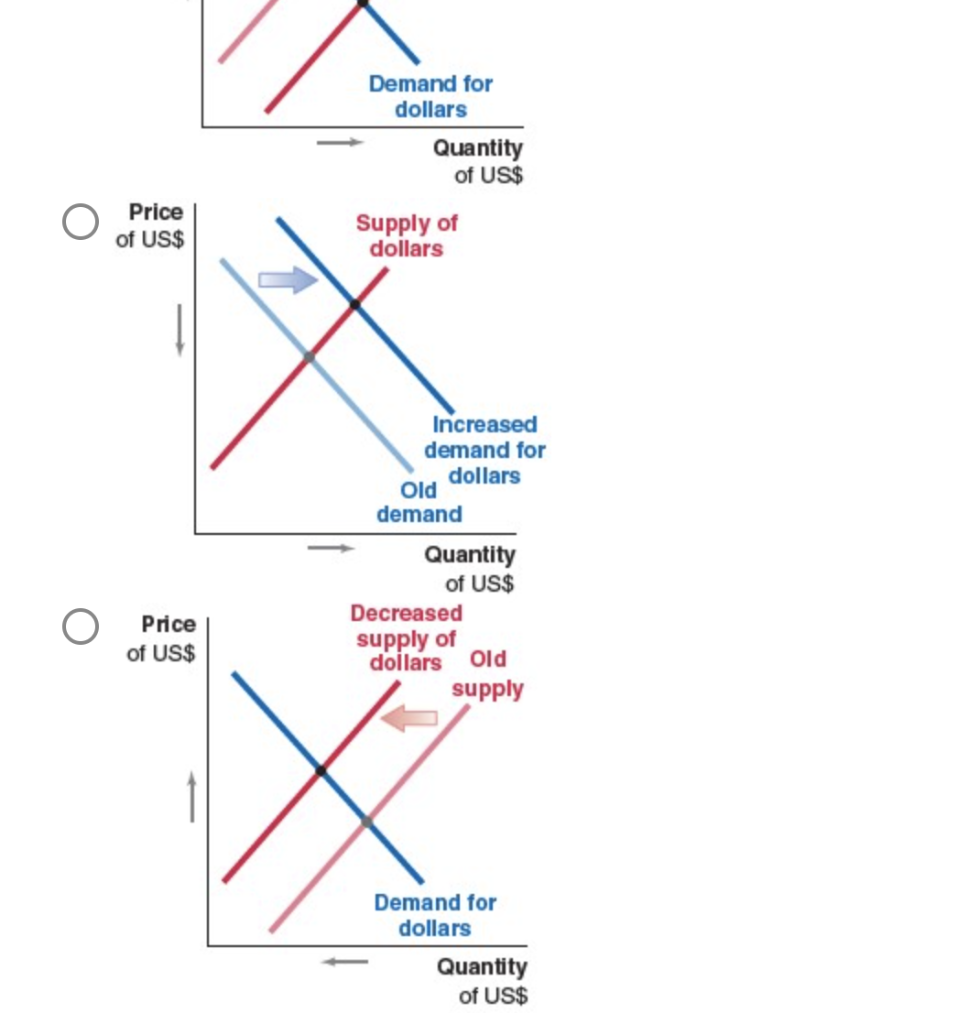 Solved Which Of The Following Figures Shows The Correct | Chegg.com