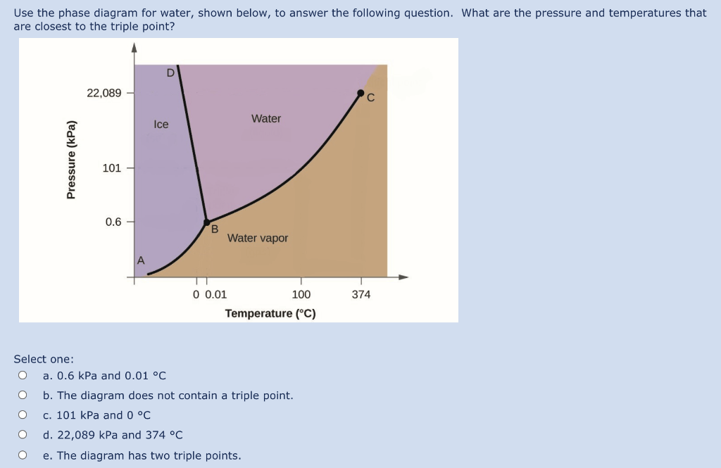 Solved Use the phase diagram for water, shown below, to | Chegg.com