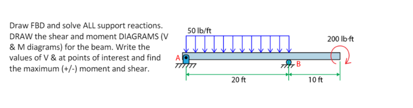 Solved 50 lb/ft 200 lb-ft Draw FBD and solve ALL support | Chegg.com