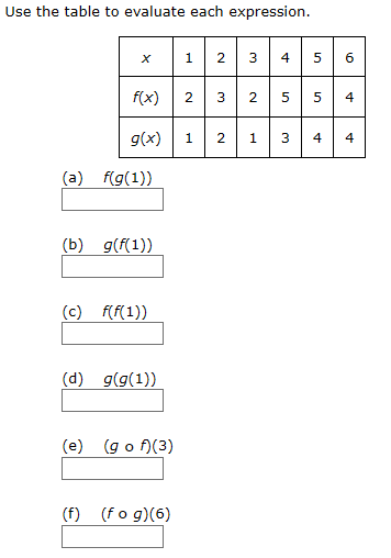 Solved Express the function in the form fog. (Use | Chegg.com