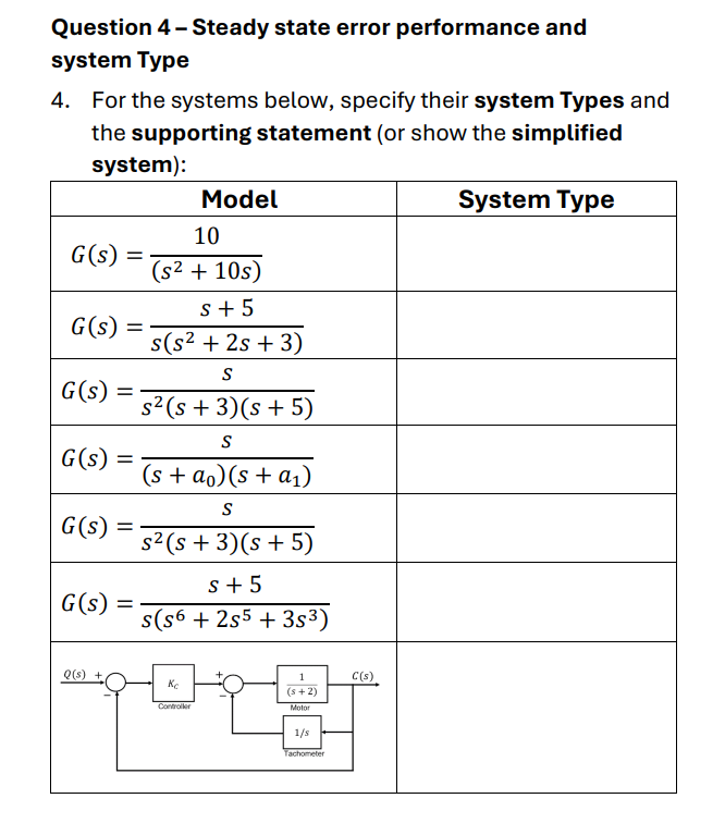 Solved Question 4 - ﻿Steady state error performance | Chegg.com