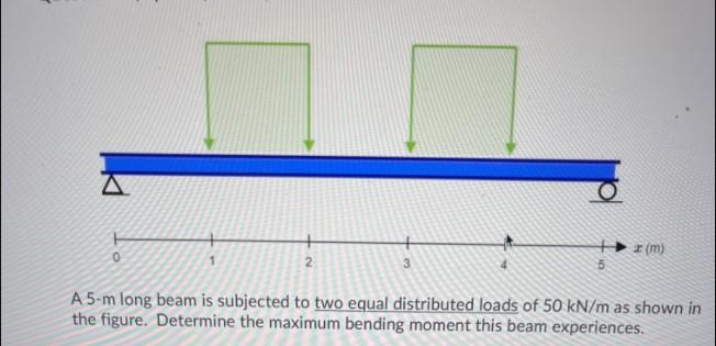 Solved I (m) 0 2 3 A 5-m Long Beam Is Subjected To Two Equal | Chegg.com