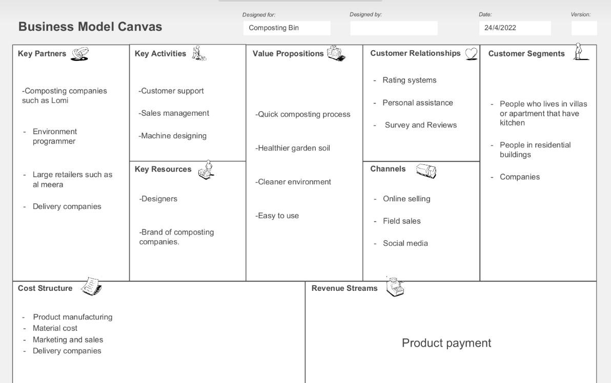 Solved I want you to explain this business model canvas | Chegg.com