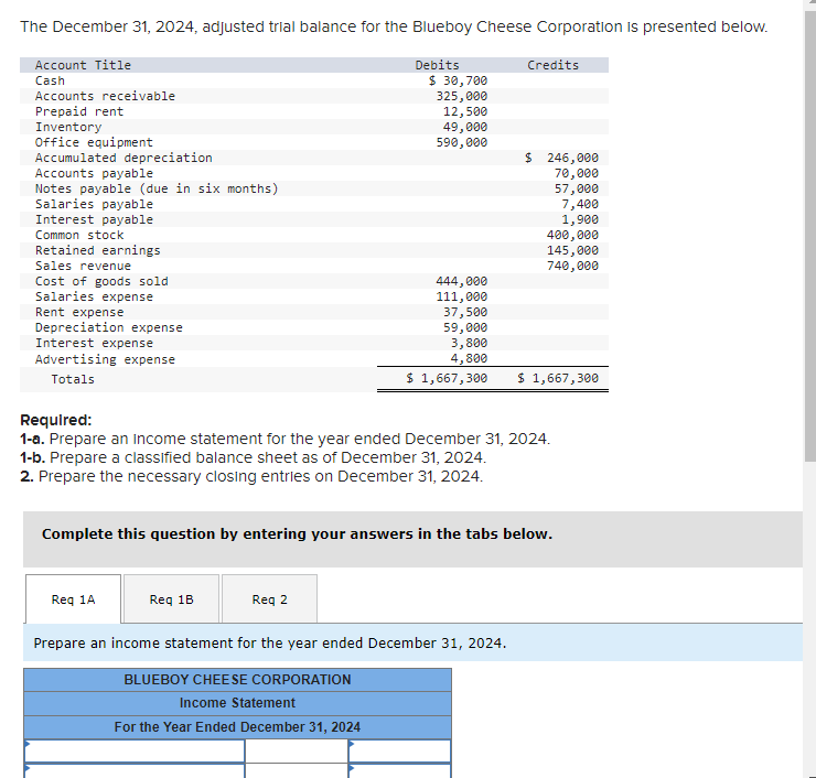 Solved The December 31, 2024, Adjusted Trial Balance For The | Chegg.com