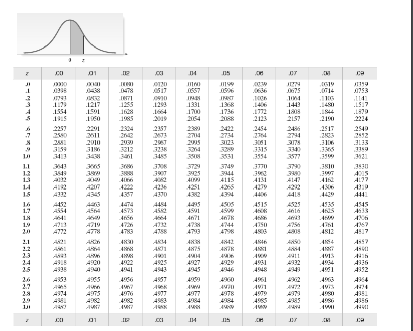 Solved A random sample of n-100 observations is selected | Chegg.com