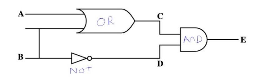 Solved Question 3: Find the truth table of the following | Chegg.com