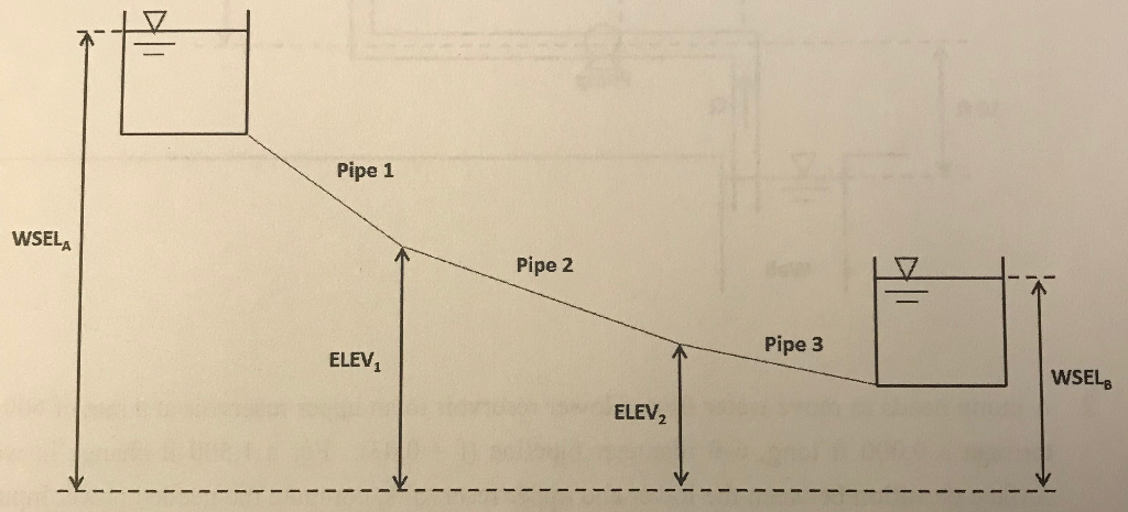 Solved Consider A Pipeline Consisting Of Three Pipes In | Chegg.com