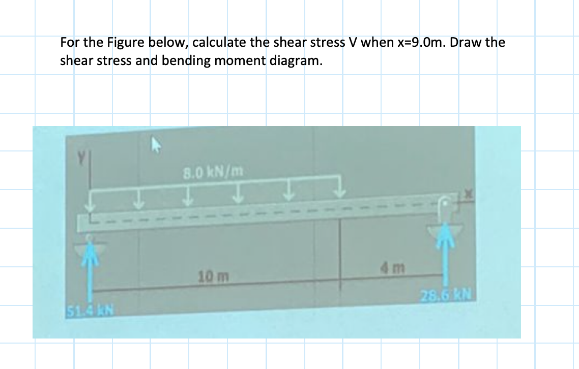 Solved For the Figure below, calculate the shear stress V | Chegg.com