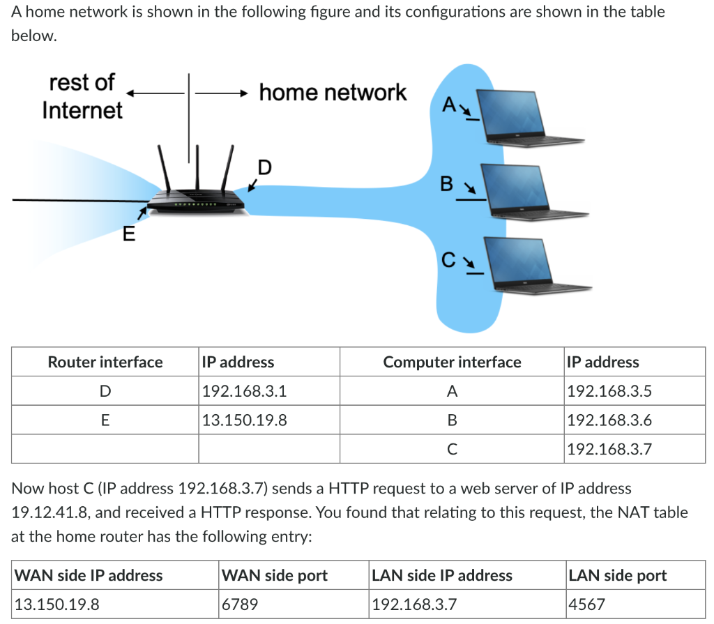 Solved A home network is shown in the following figure and | Chegg.com