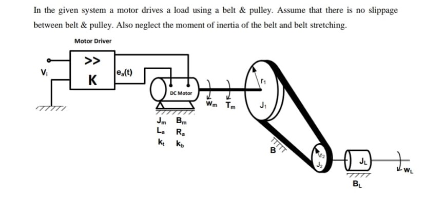 Design a closed loop control system for wL of given Chegg