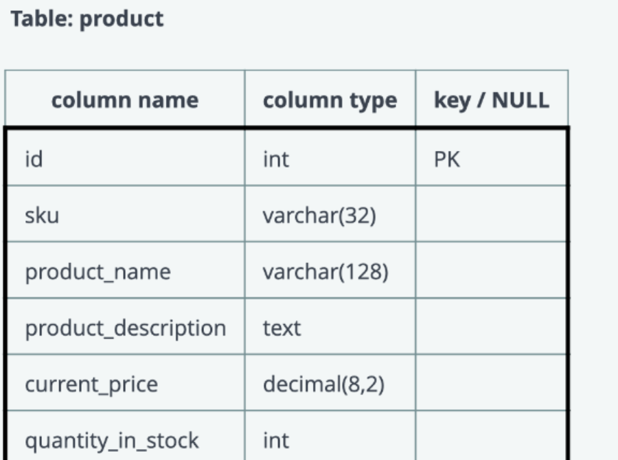 Solved SQL： Hi, can someone help me solve this problem | Chegg.com