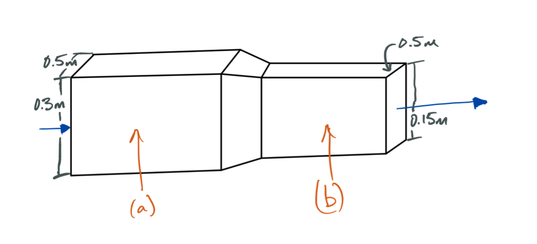 Solved An air duct as shown here carries filtered air into a | Chegg.com