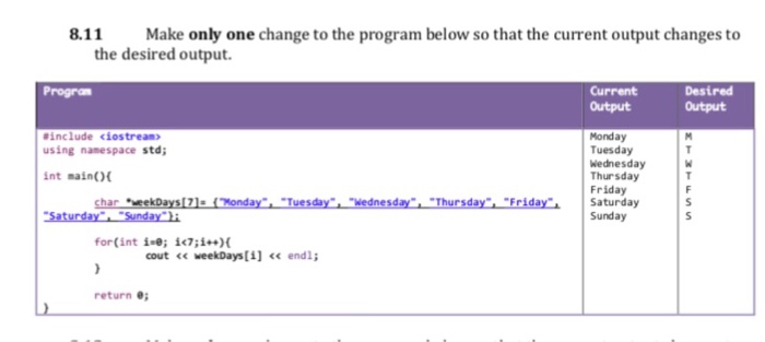 Solved 8.11 Make only one change to the program below so | Chegg.com