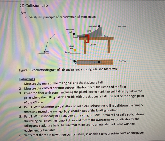 Solved 2D Collision Lab Ideas Verify the principle of | Chegg.com