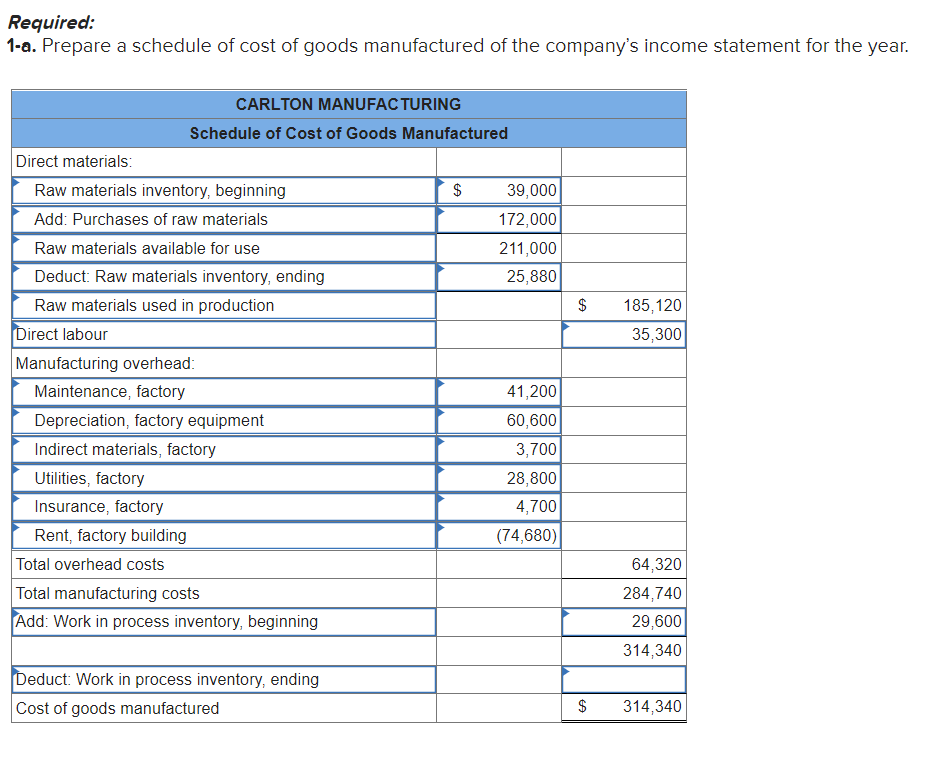 Solved Problem 2-24 Schedule of Cost of Goods Manufactured 