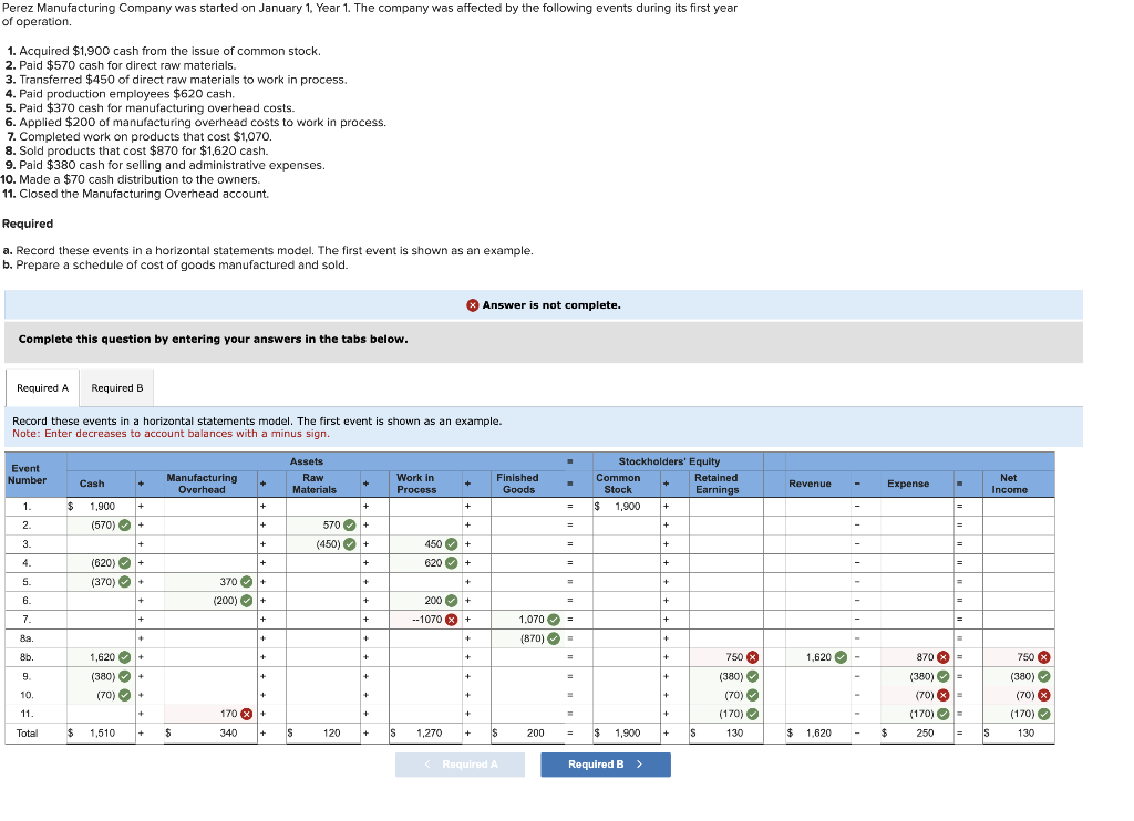 solved-perez-manufacturing-company-was-started-on-january-1-chegg
