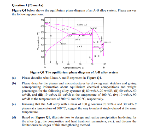 Solved Question 1 (25 marks) Figure Q1 below shows the | Chegg.com