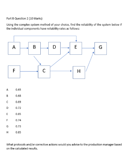 Solved Part B Question 2 (10 Marks) Using The Complex System | Chegg.com