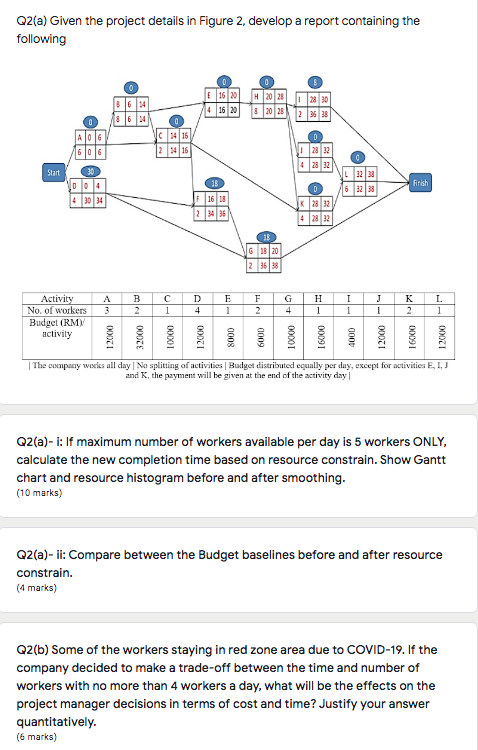 Q2(a) Given the project details in Figure 2. develop | Chegg.com